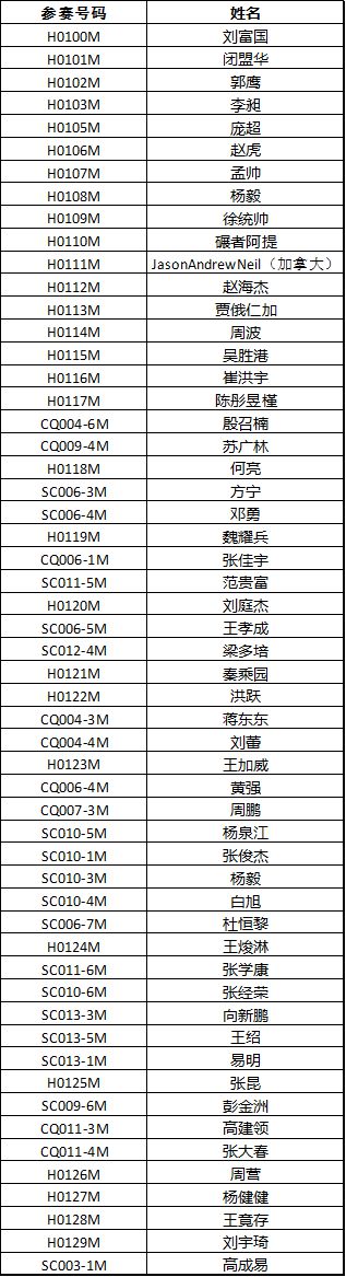 合肥女子马拉松成绩_合肥马拉松成绩公示_马拉松合肥女子成绩多少