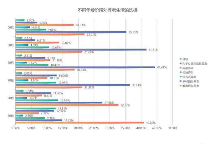 80后日常生活方式有_80后的日常生活_80后日常方式生活有哪些