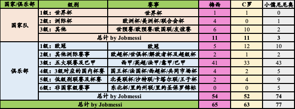 任意球破门最多的球员_任意球破门次数排名_足球世界杯任意球破门规则