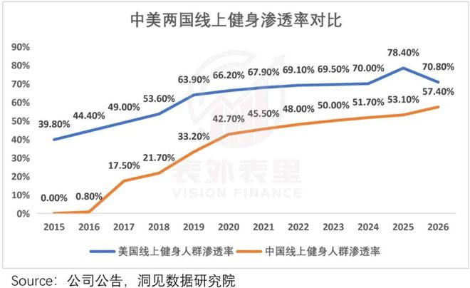 明星健身好上头_明星健身照男_健身上头的人